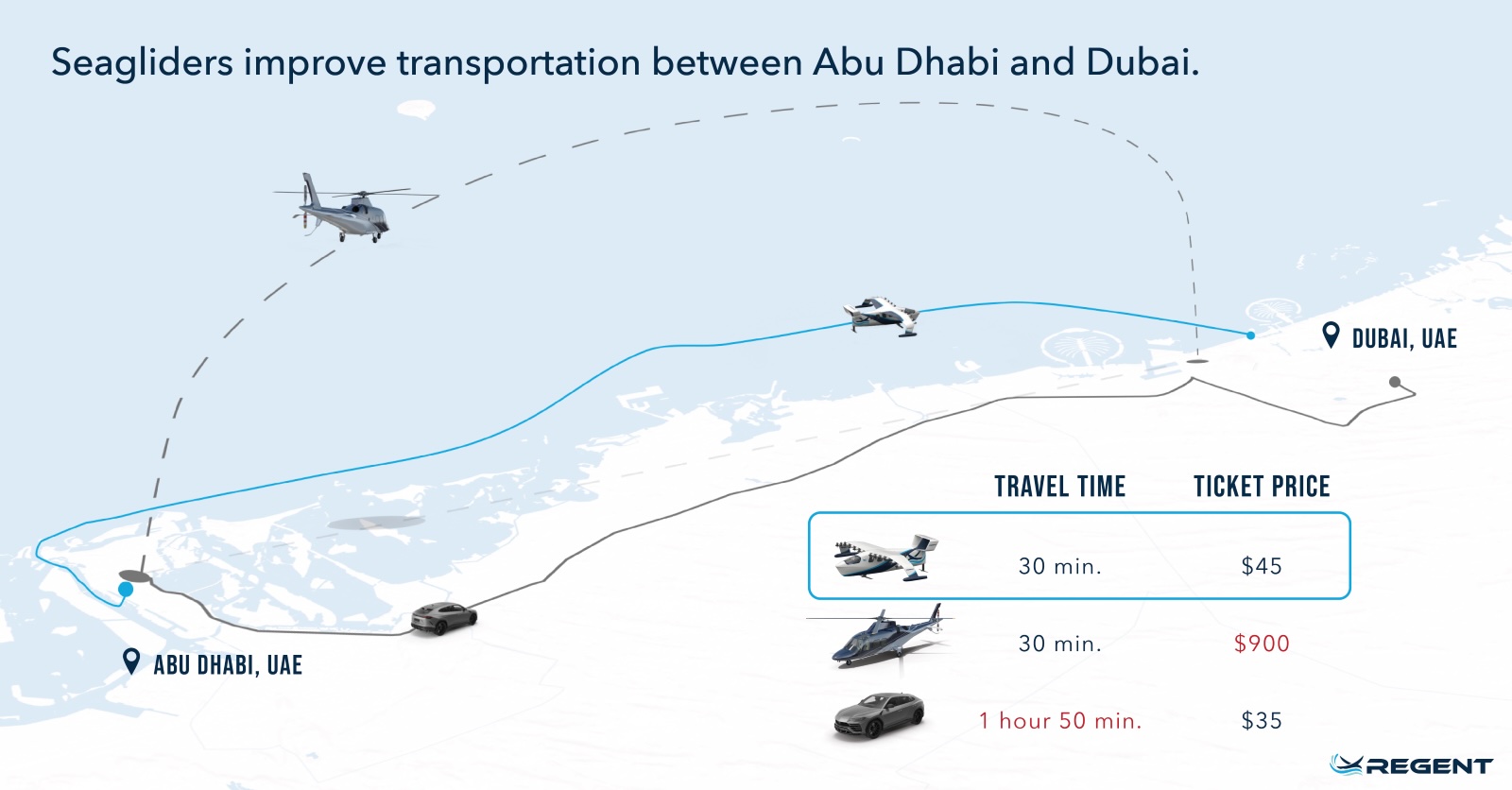 Abu Dhabi and Dubai Seagliders